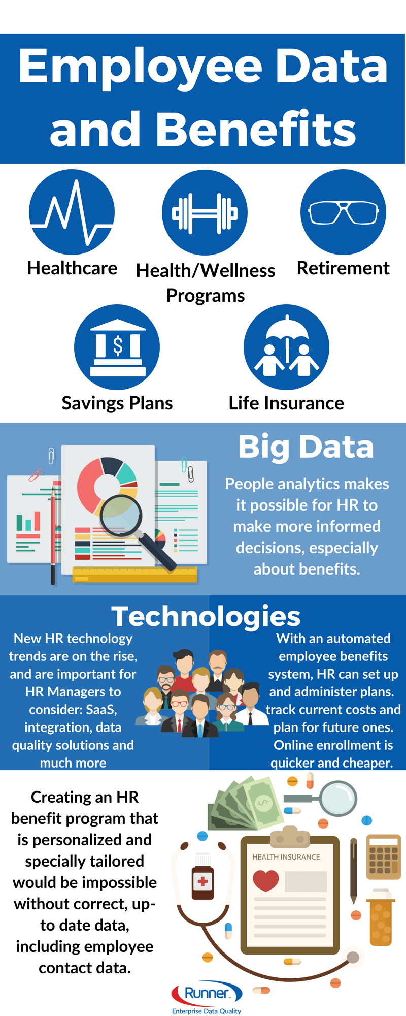 Using software solutions to improve collecting, verifying and using data is the future of HR employee management. It ensures an efficient employee benefits program, which can play a big part in an employee’s decision to work for a company.